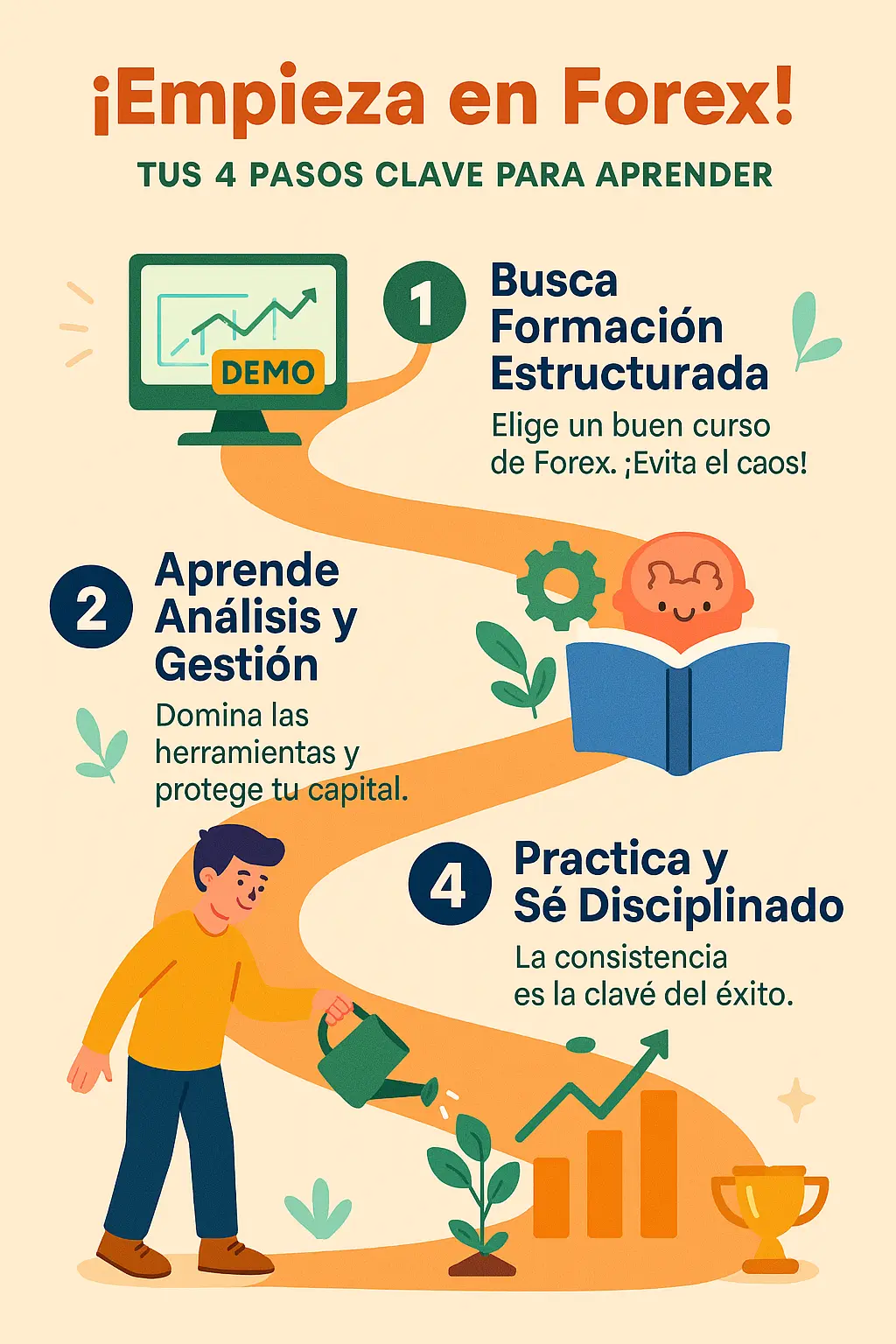 empieza en forex empieza en forex